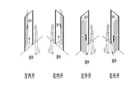 大门在左边还是右边好|大门内开好还是外开好 大门左开还是右开为吉 开门方向风水详解